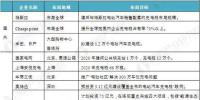 新能源汽車催生充電樁需求暴增 國(guó)內(nèi)外企業(yè)加速布局