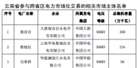 廣東15日開展11月云南送廣東月內(nèi)臨時掛牌交易:掛牌電量規(guī)模為8.42億千瓦時