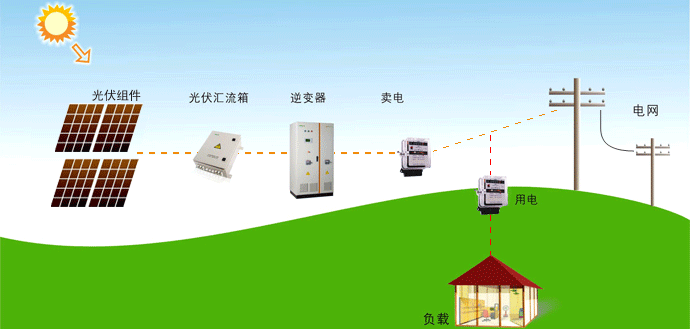 對(duì)于供電營(yíng)業(yè)區(qū)/配電區(qū)域范圍 政府有權(quán)重新劃分嗎？