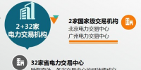 我國電力市場化建設(shè)又邁出重要一步