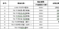 新疆電網(wǎng)2017年11月公用火電企業(yè)合同電量轉(zhuǎn)讓交易公告 21日開展轉(zhuǎn)讓交易