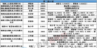 湖南售電再添新成員 電力市場建設(shè)取得階段性成果(附工商信息)
