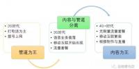 從電信運(yùn)營商角色演化看電網(wǎng)公司的能源服務(wù)轉(zhuǎn)型 電力市場化詮釋成三個波段