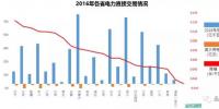 直購電的最后一年:降本顯著 光榮退役!售電市場能否延續(xù)或超越?