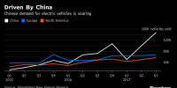 第三季度全球電動汽車銷量同比激增63%