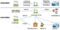 為什么說增量配網(wǎng)是電改精髓 <font color=
