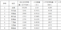 觀點(diǎn)丨發(fā)電端讓利1827萬(wàn) 綜合價(jià)差-0.32分——湖南2017年電力市場(chǎng)交易總結(jié)及建議