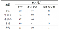 2017年12月冀北地區(qū)電力直接交易月報(bào):達(dá)成交易電量21.19億千瓦時(shí)
