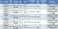 國(guó)家質(zhì)檢總局:12批次塑料外殼式斷路器不合格