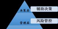 國家<font color=