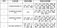 山西公示4家業(yè)務(wù)范圍變更的<font color=