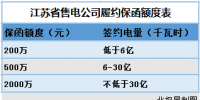 江蘇已有65家<font color=