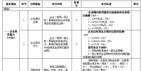 浙江開展2017及2018年度普通地面光伏電站項目建設規(guī)模競爭性分配
