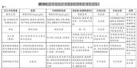王志軒:智能<font color=