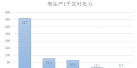碳交易開(kāi)啟電力市場(chǎng)的另一個(gè)風(fēng)口?廣東已有<font color=