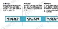 交通部新規(guī)助綠色交通發(fā)展 <font color=