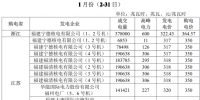 關(guān)于發(fā)布浙北—福州1000kV特高壓交流輸變電工程2018 年年度交易成交結(jié)果的公告