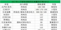 全球銷量Top10的電動(dòng)汽車 都用了誰的電池?
