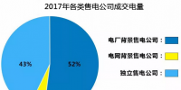 盤點(diǎn)2017年<font color=
