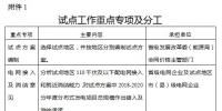 國(guó)家能源局關(guān)于開(kāi)展分布式發(fā)電市場(chǎng)化交易試點(diǎn)的補(bǔ)充通知:鼓勵(lì)分布式發(fā)電項(xiàng)目與電力用戶進(jìn)行電力直接交易