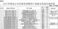 陜西開展2017年冬季集中式電采暖用戶直接交易結(jié)果確認工作(附成交清單表)