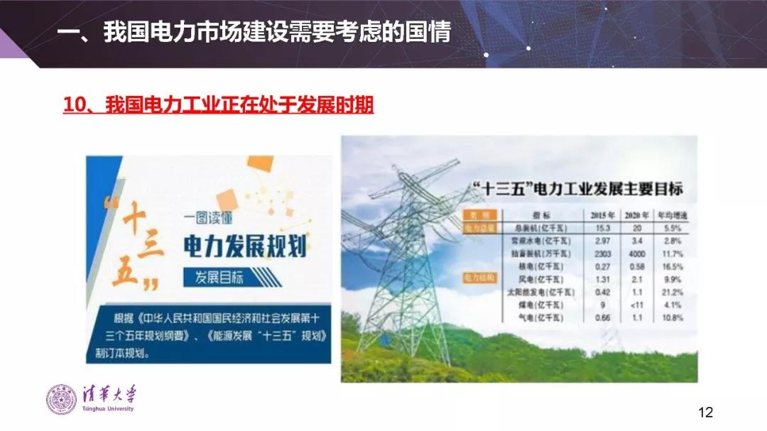 清華大學(xué)夏清：適應(yīng)我國(guó)國(guó)情的電力市場(chǎng)模式選擇（PPT）
