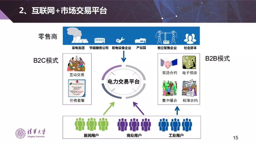 清華大學(xué)夏清：適應(yīng)我國(guó)國(guó)情的電力市場(chǎng)模式選擇（PPT）