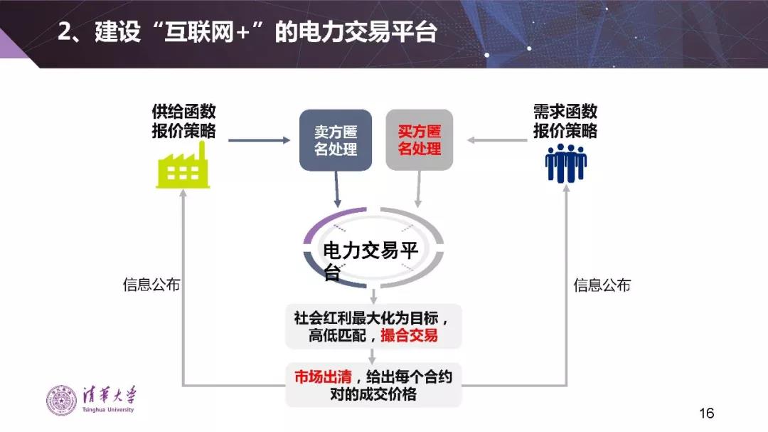 清華大學(xué)夏清：適應(yīng)我國(guó)國(guó)情的電力市場(chǎng)模式選擇（PPT）