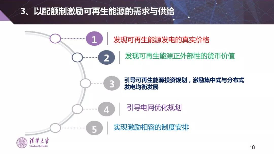清華大學(xué)夏清：適應(yīng)我國(guó)國(guó)情的電力市場(chǎng)模式選擇（PPT）