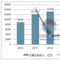 2017年中國電線電纜行業(yè)競(jìng)爭格局及市場(chǎng)供求狀況