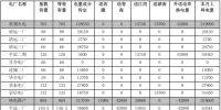 甘肅電網(wǎng)2018年1月電量交易計劃:全月全省聯(lián)絡線凈送出交易電量20.22 億千瓦時
