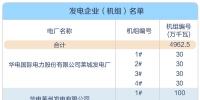 山東省2018年年度電力直接交易(雙邊協(xié)商)公告