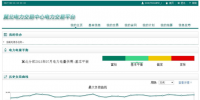 圖文|冀北掛牌交易申報指南