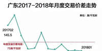 決定電價(jià)降幅的除了發(fā)電成本 還有交易規(guī)則