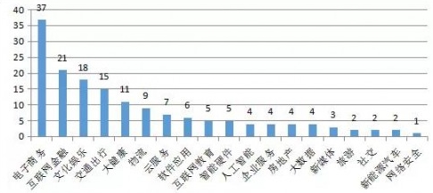 那些被認(rèn)定為中國(guó)“獨(dú)角獸”的云計(jì)算公司，有沒有你心中的黑馬？