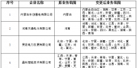 山西<font color=