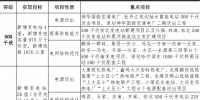 重磅 | 黑龍江《能源十三五規(guī)劃》出爐 2020年新能源公交占比達(dá)35%以上