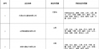 北京新公示8家業(yè)務范圍變更的售電公司