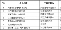 青海新公示11家售電公司