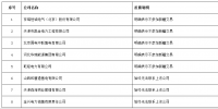 《新疆<font color=