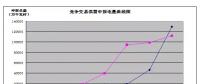 廣東省售電側改革內(nèi)部調(diào)研報告