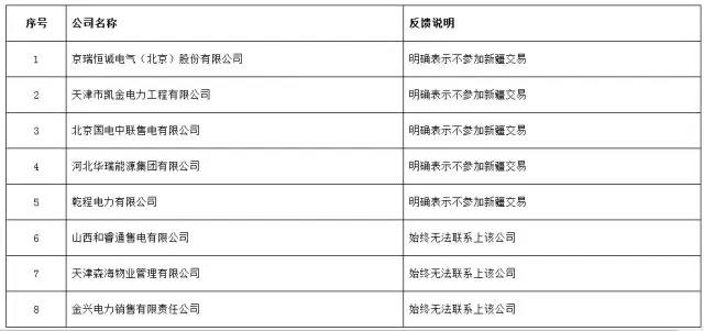 重磅！新疆5家售電退出售電市場