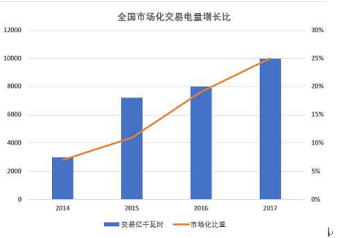 大云網(wǎng)電力交易分析:緊扣輸配電價(jià)“發(fā)箍” 解讀“兩辦法一意見”