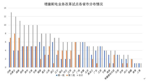 大云網(wǎng)電力交易分析:緊扣輸配電價(jià)“發(fā)箍” 解讀“兩辦法一意見”