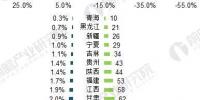 2017年售電行業(yè)市場現(xiàn)狀分析 廣東售電公司表現(xiàn)搶眼