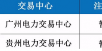 種種跡象表明 <font color=