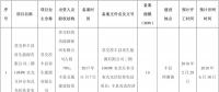 全部用于扶貧！江蘇徐州2017年102MW光伏指標(biāo)分配名單（表）