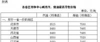 發(fā)改委：國內(nèi)汽、柴油價格每噸均提高70元
