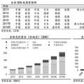推薦！2018年全球光伏市場(chǎng)分析