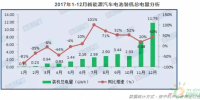 GGII:2017年動(dòng)力電池裝機(jī)總電量約36.4GWh 同比增長29%
